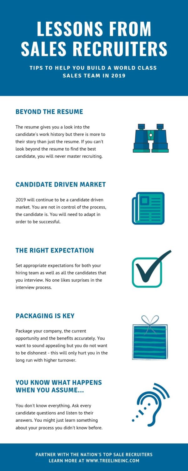 Sales Recruiting Infographics - Treeline, Inc. Sales Recruiting